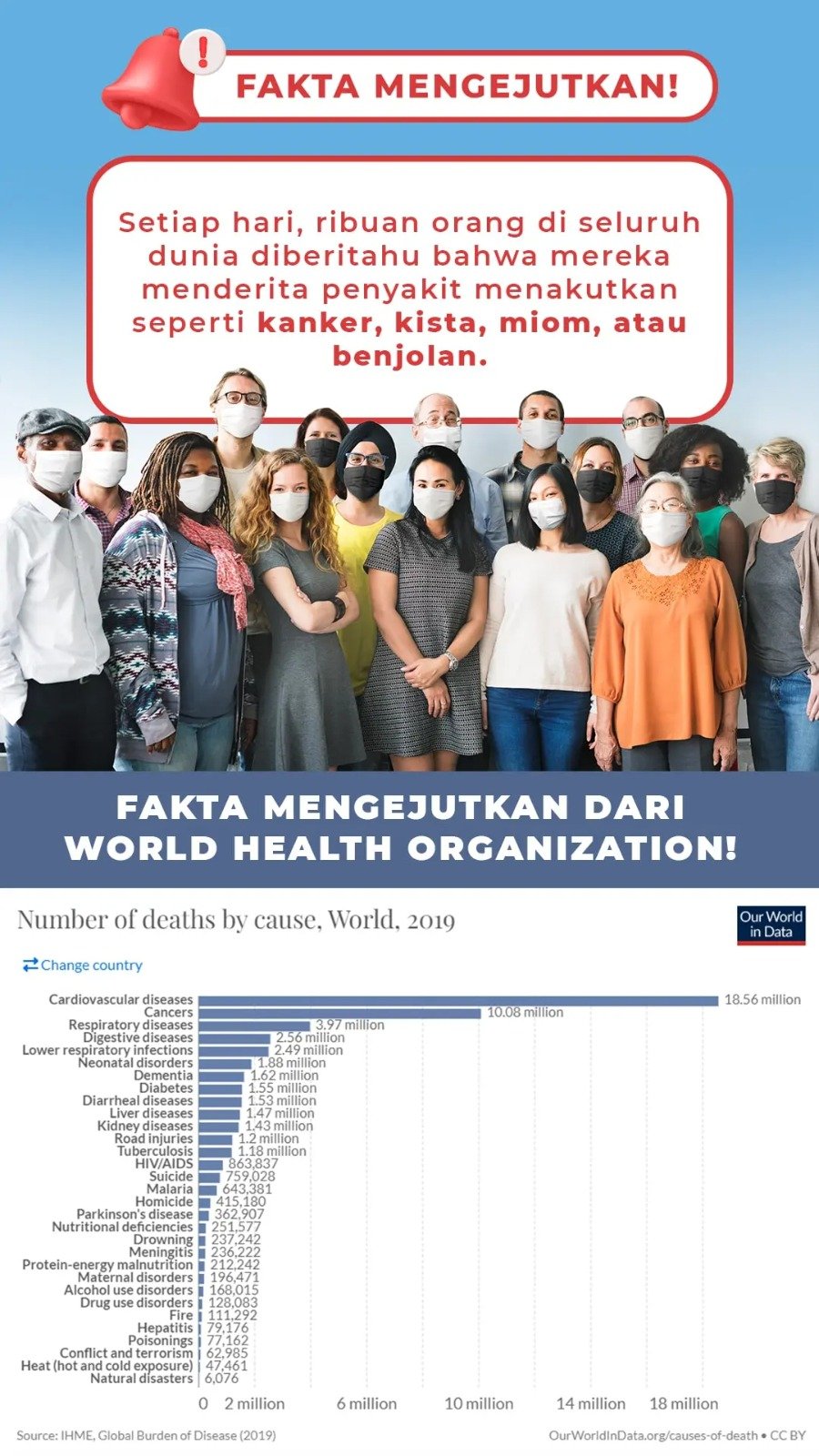 fakta mengejutkan
